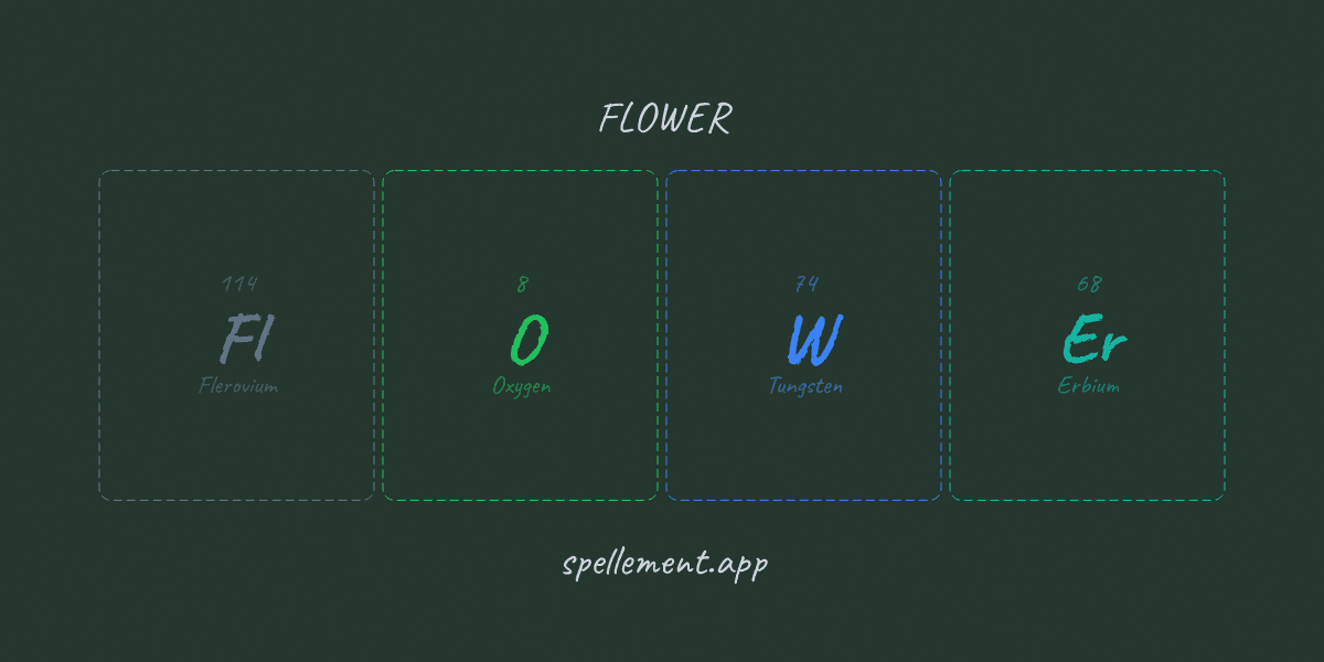 FLOWER spelled with periodic table element symbols Fl-O-W-Er, chalkboard style — made with the Spellement element speller