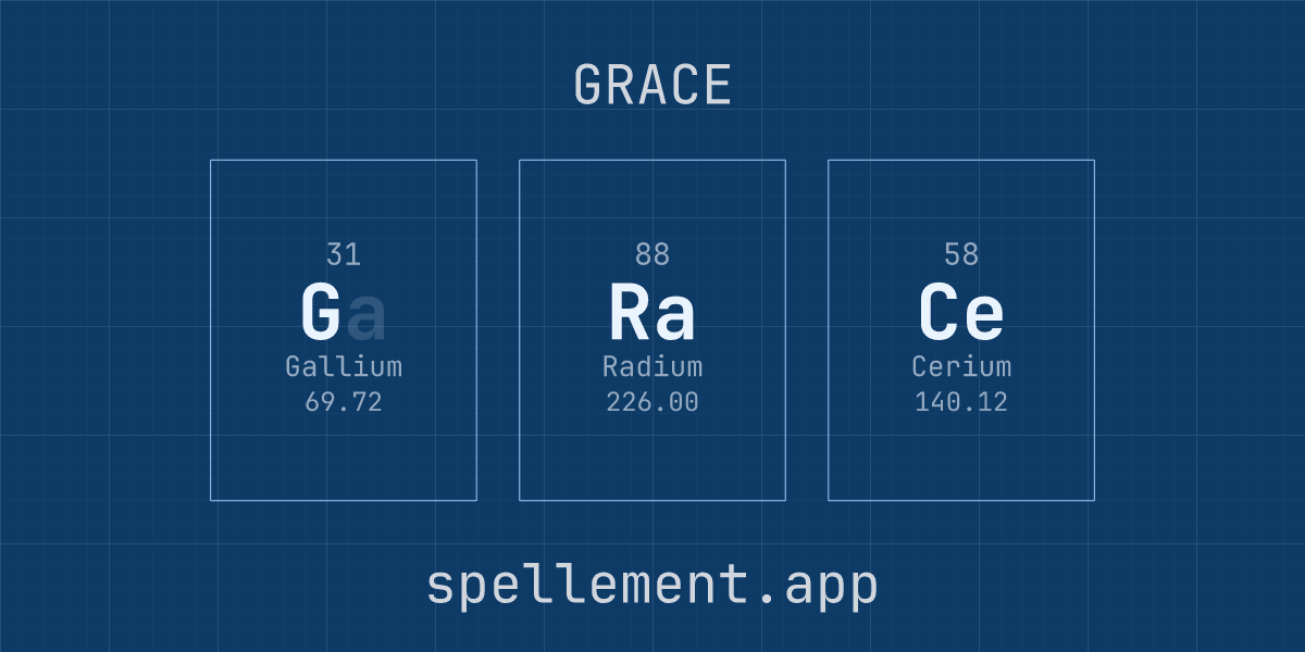 GRACE spelled with periodic table element symbols Ga-Ra-Ce, blueprint style — made with the Spellement element speller