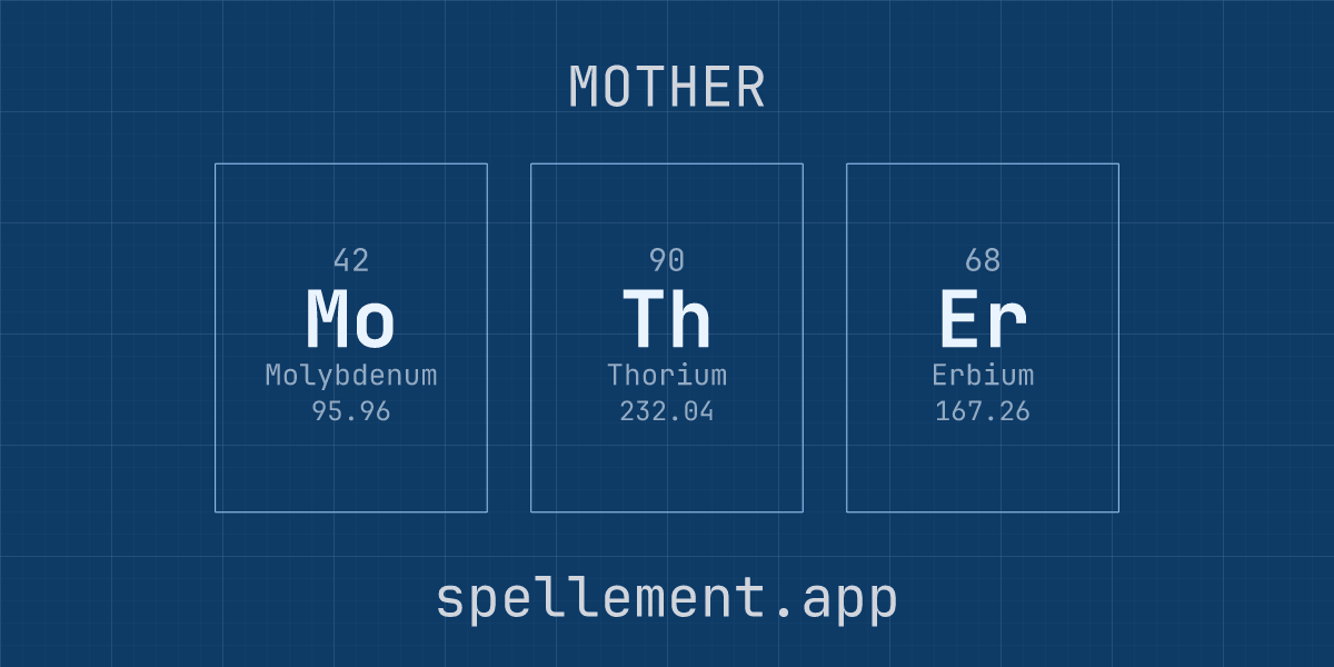 MOTHER spelled with periodic table element symbols Mo-Th-Er, blueprint style — made with the Spellement element speller