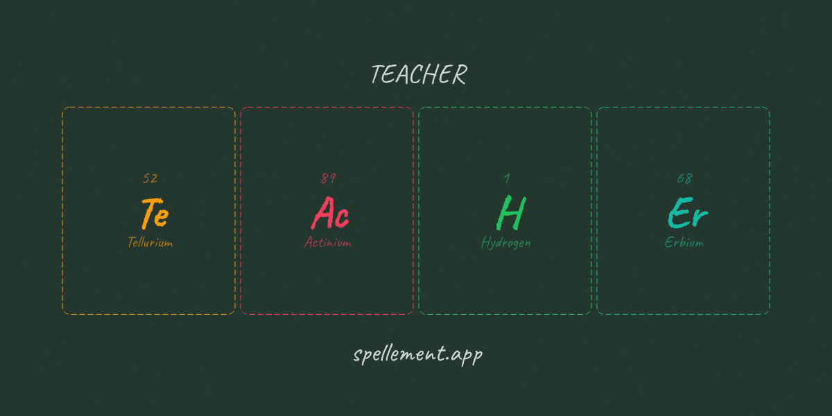 TEACHER spelled with periodic table element symbols Te-Ac-H-Er, chalkboard style — made with the Spellement element speller